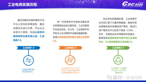 賽迪顧問發布《2020中國工業電商發展及投資價值研究》報告，聚焦北京軟件開發產業新機遇
